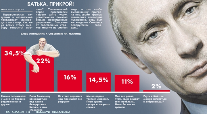 Результаты опроса смолян о событиях на Украине